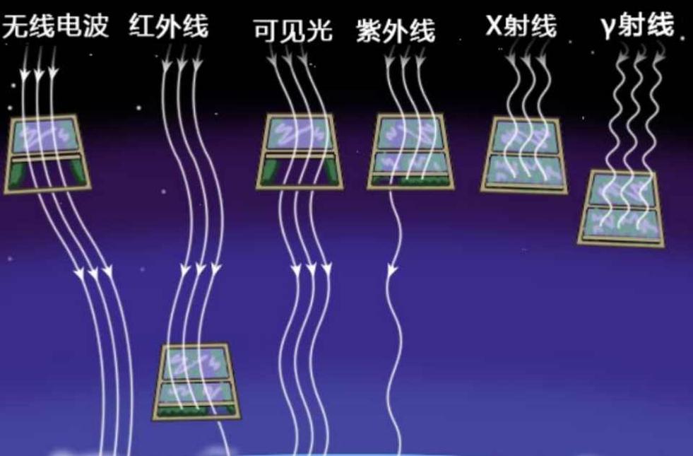 大氣窗口