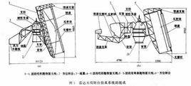 天線結(jié)構(gòu)