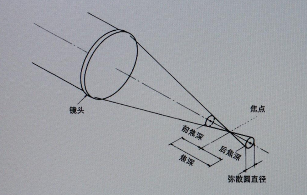 像距