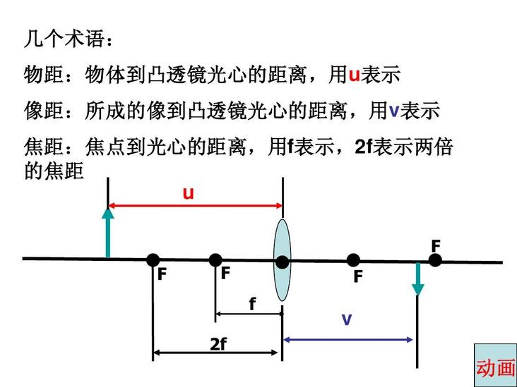 物距