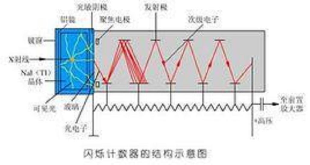 閃爍計數(shù)器