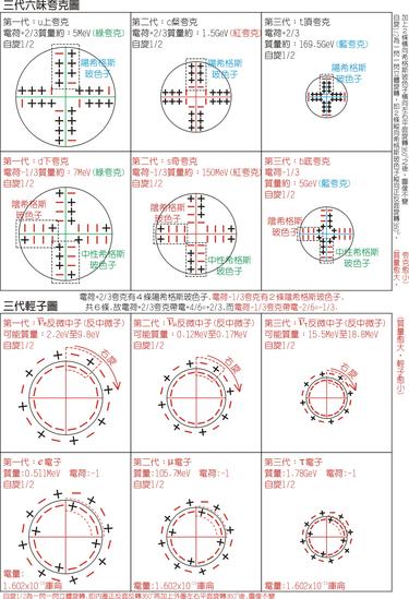 高能粒子物理