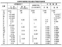 太陽宇宙線