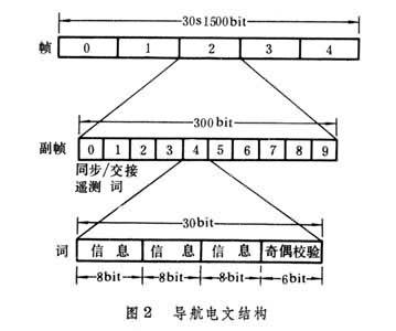 同步回旋加速器