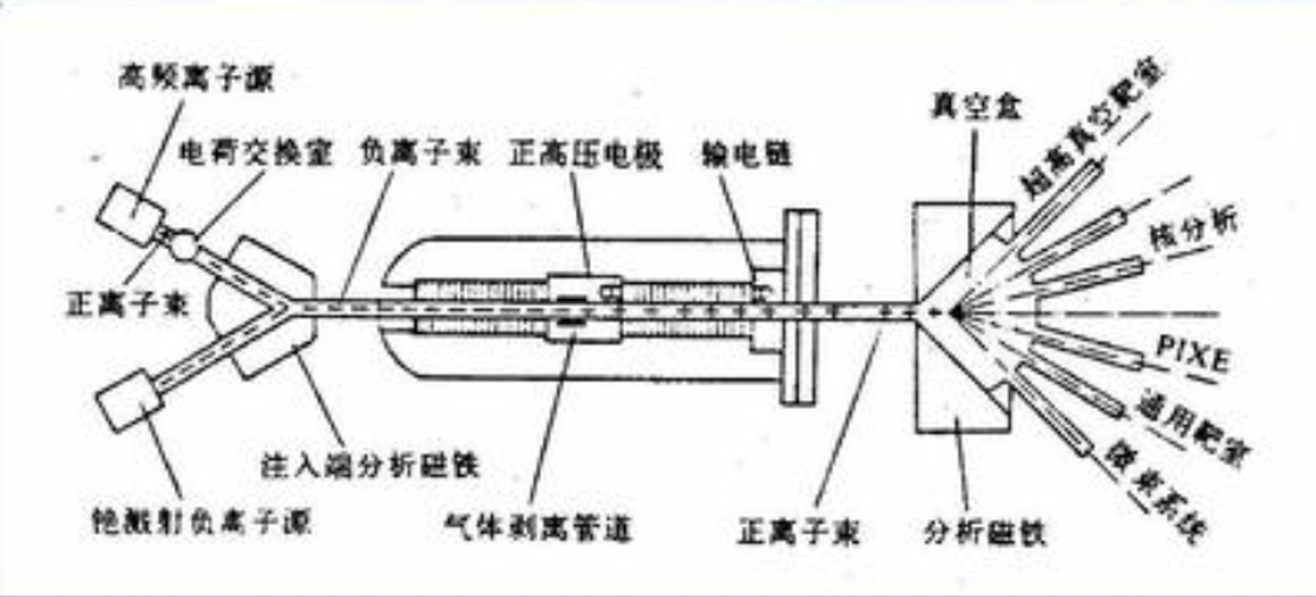 靜電加速器