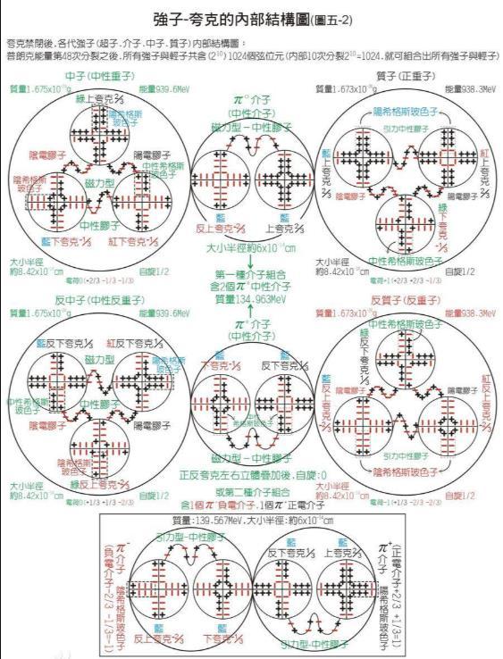 加速器