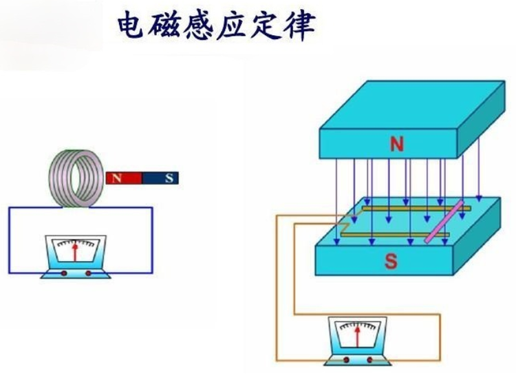 電磁感應(yīng)定律