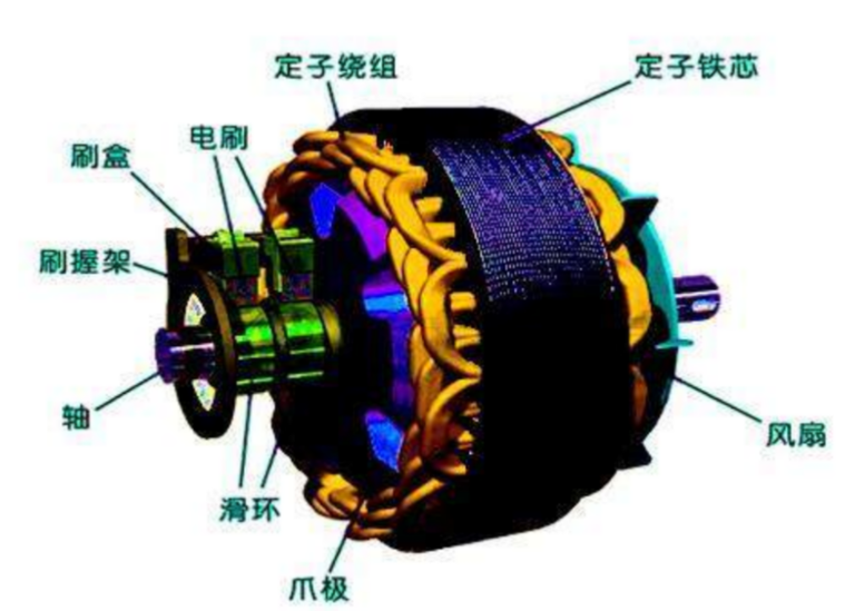 發(fā)電機(jī)