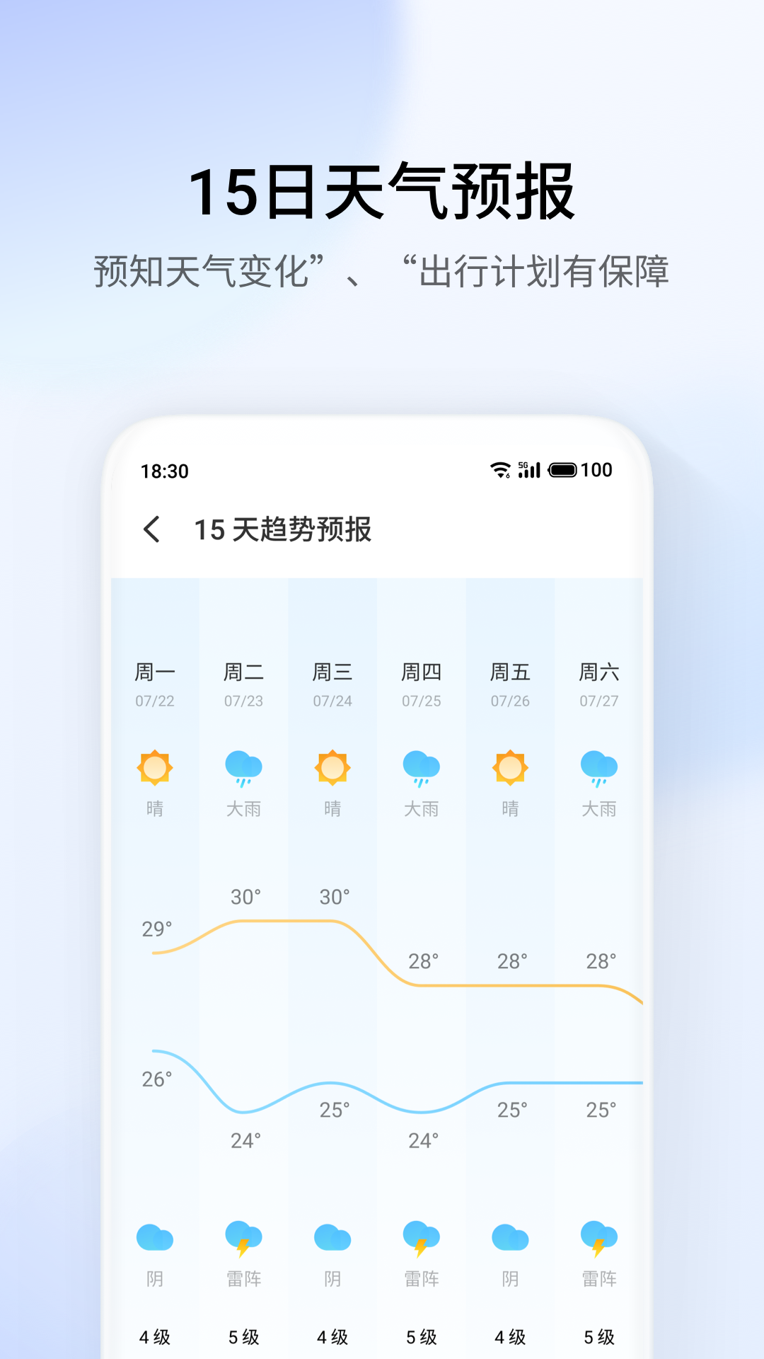 Weather天氣插件2