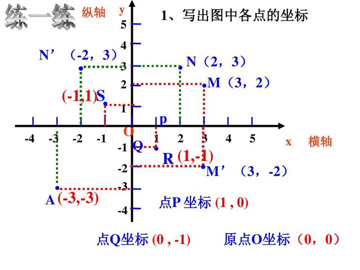 平面直角坐標(biāo)系