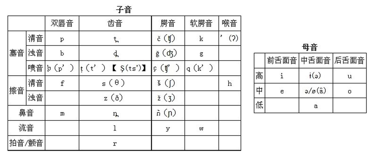 科普特語