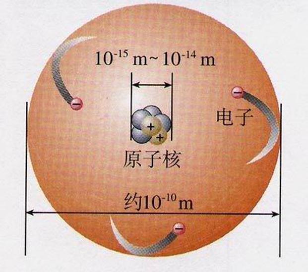 原子結(jié)構(gòu)