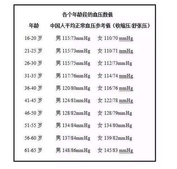 收縮壓