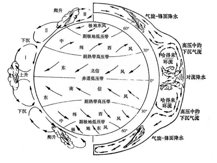 信風(fēng)