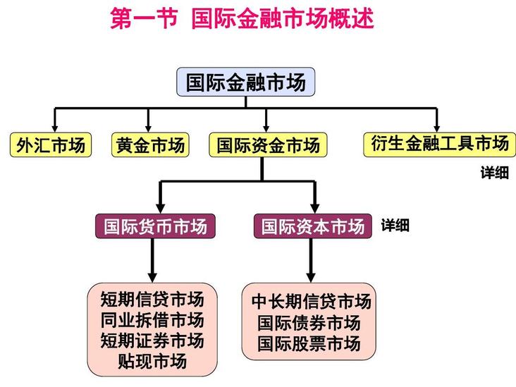 國(guó)際金融體系