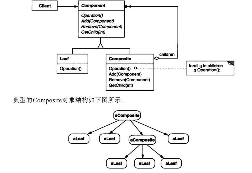 組合模式