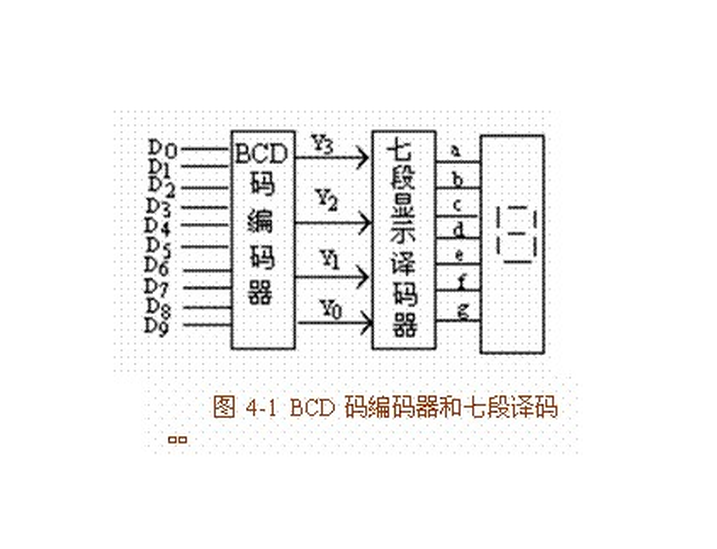 BCD碼