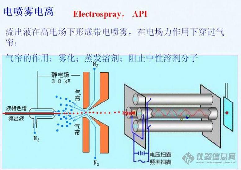 電噴霧電離