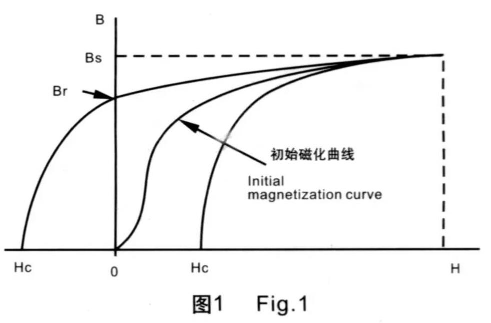 矯頑力