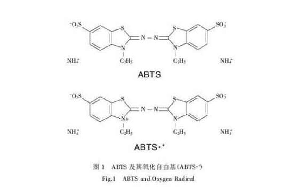 ABTS