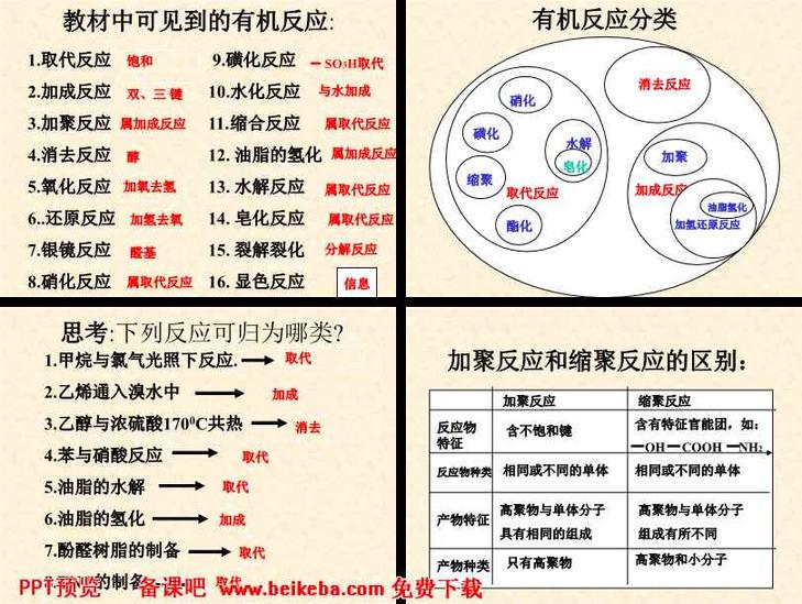 有機(jī)反應(yīng)