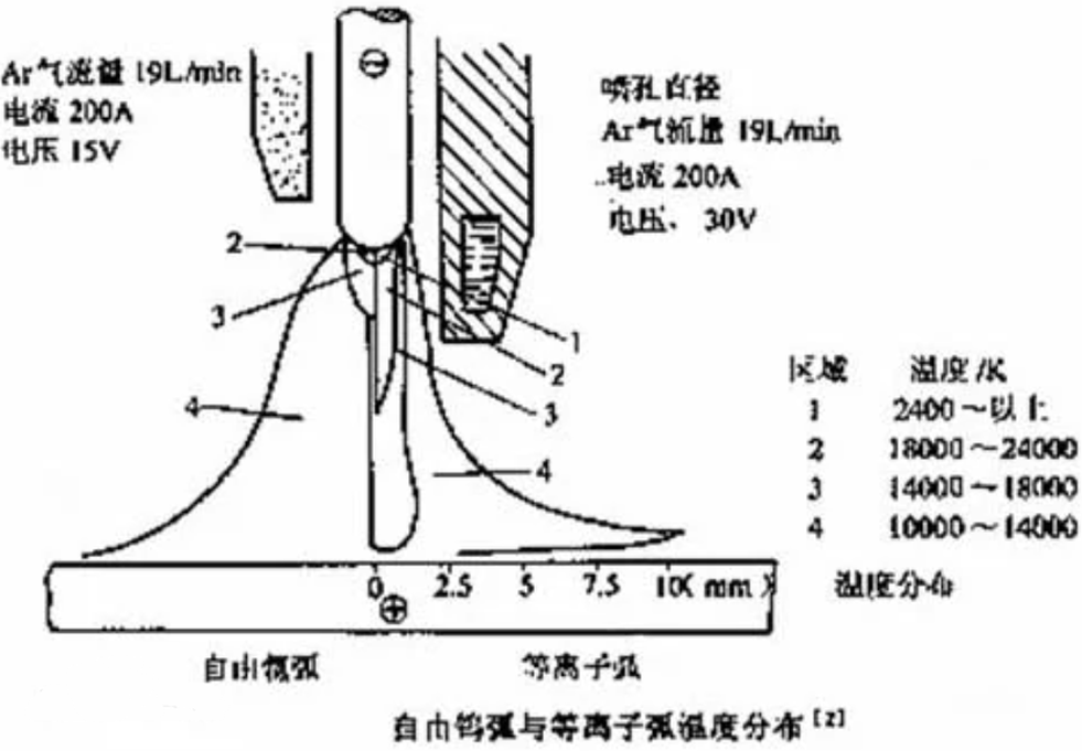 電離度