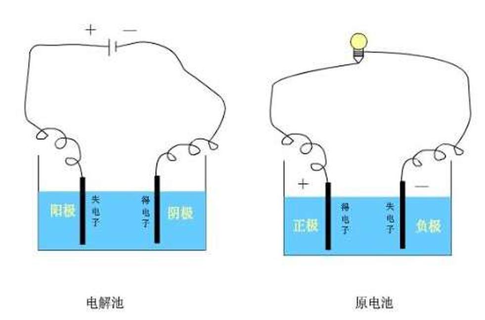 鋰電池電解液