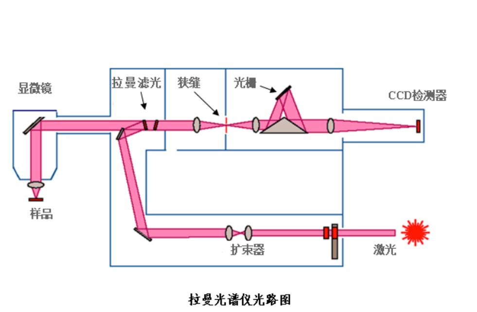 拉曼光譜