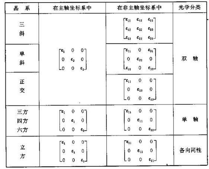 雙軸晶體