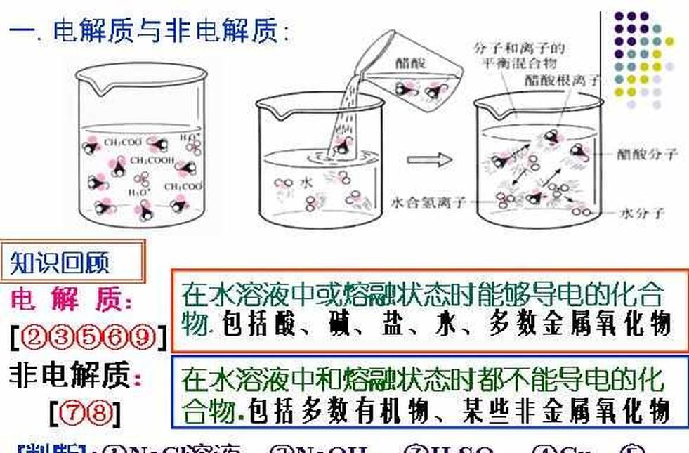 弱電解質