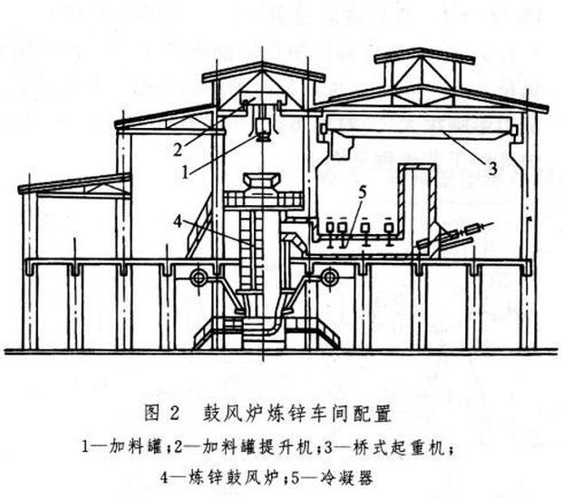 鼓風(fēng)爐