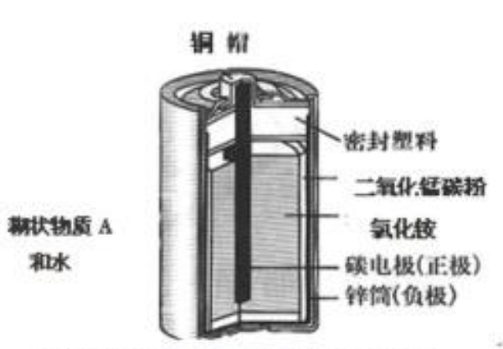 鋅錳干電池