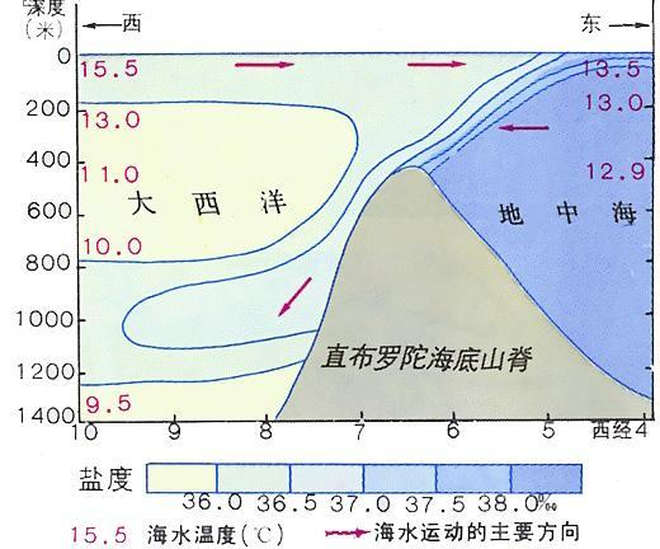 能流密度