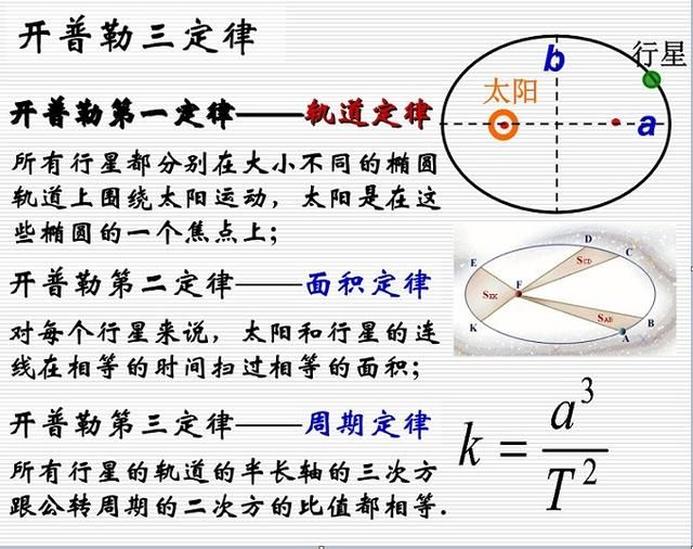 開普勒第三定律