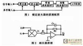 鎖定放大器