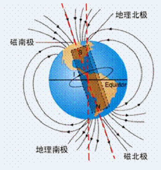 真空磁導率