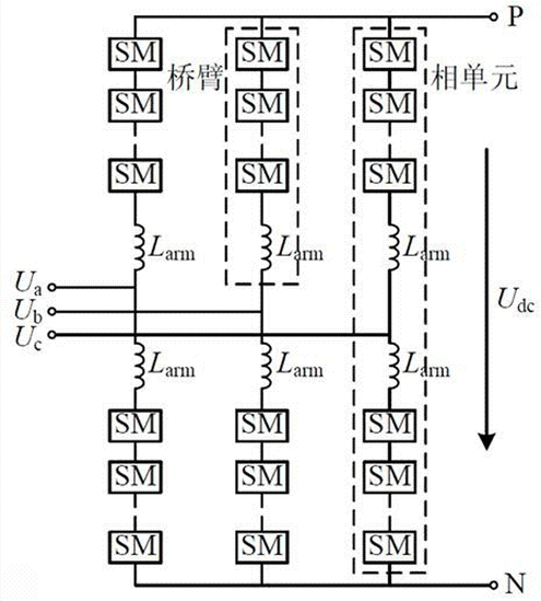 柔性直流輸電技術(shù)