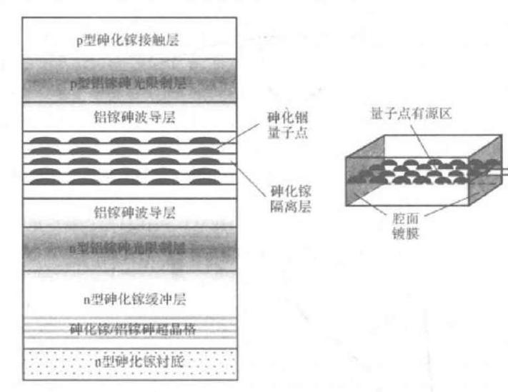 半導(dǎo)體量子阱