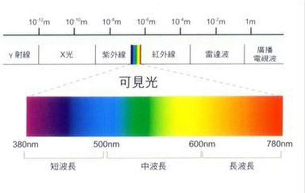 單電子近似