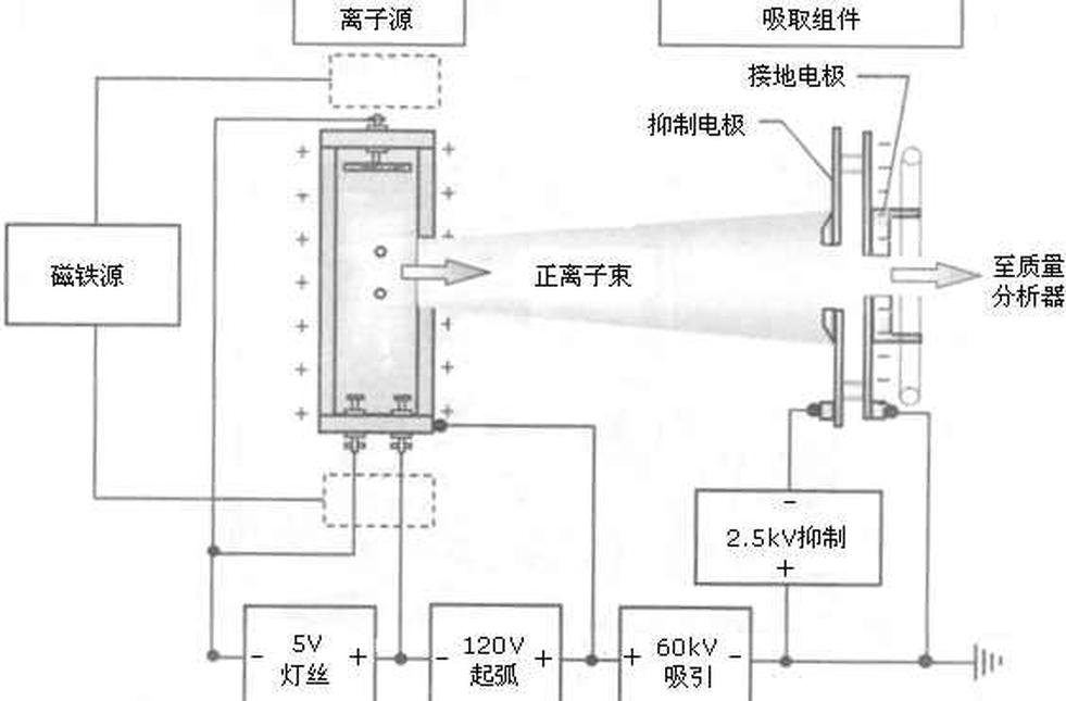 離子注入