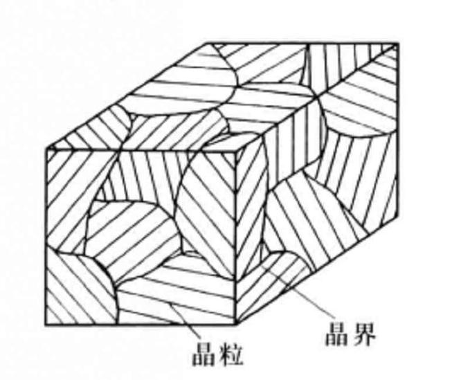 細(xì)晶粒鋼