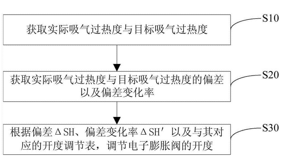 過熱度