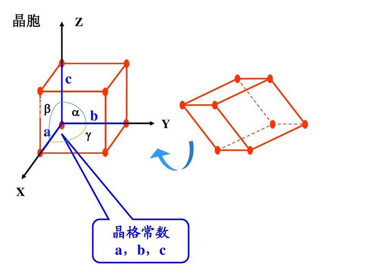 晶格常數(shù)