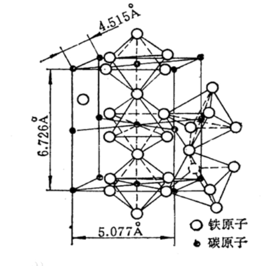 滲碳體