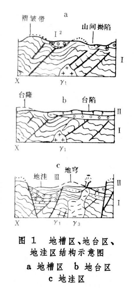 地洼學(xué)說