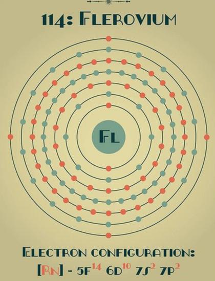 Fl元素