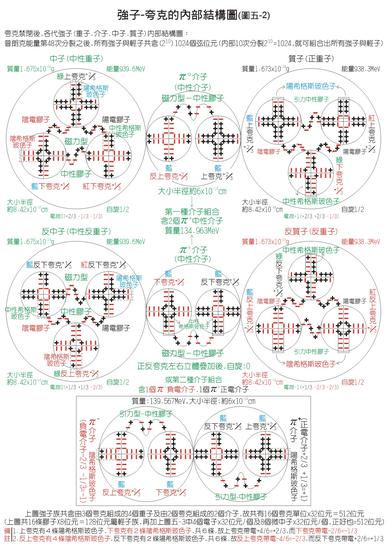 放射性半衰期