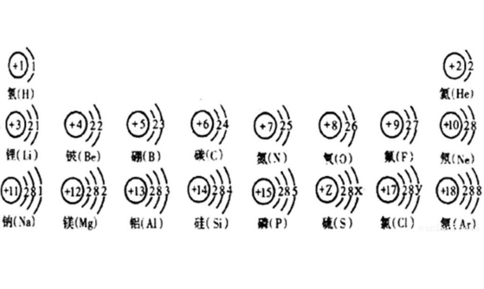 最外層電子數(shù)