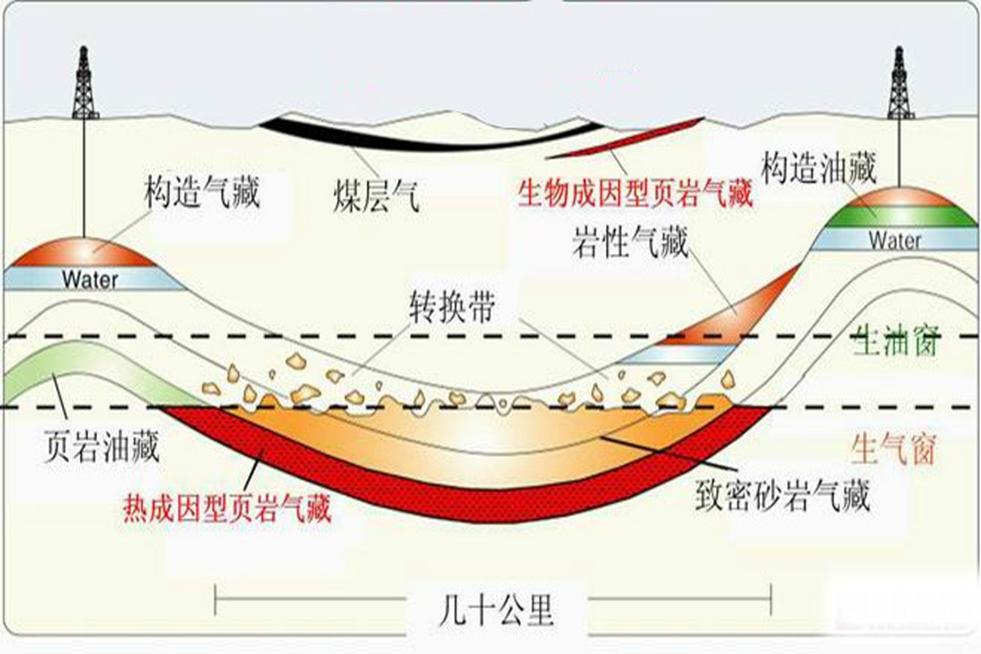 頁巖氣