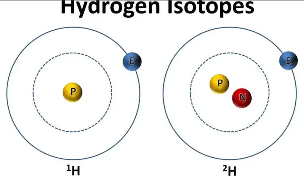 氫同位素